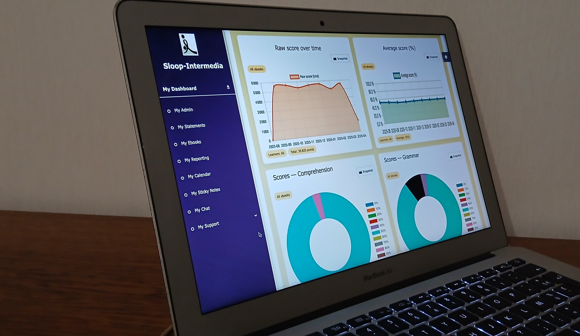 Mesurez vos progrès